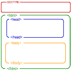آموزش آپلود و افزودن صفحه HTML به وردپرس بدون خطای 404